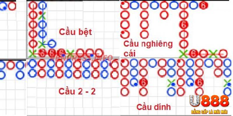 choang club chơi slot là gì